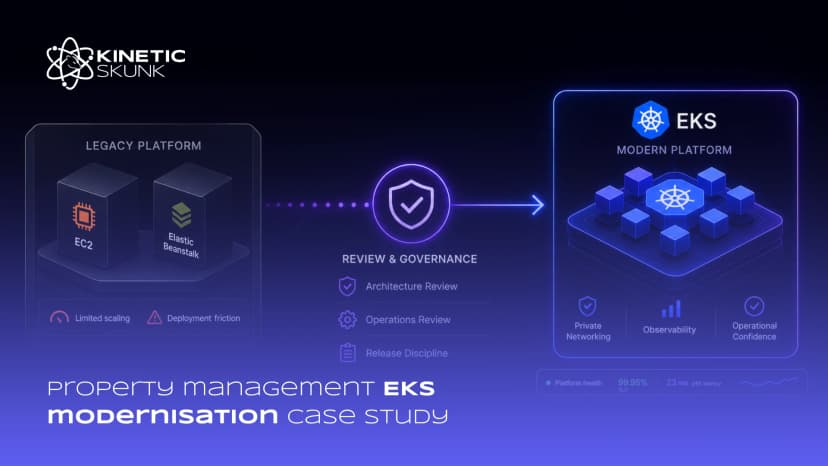 Abstract property technology Amazon EKS modernisation and observability environment