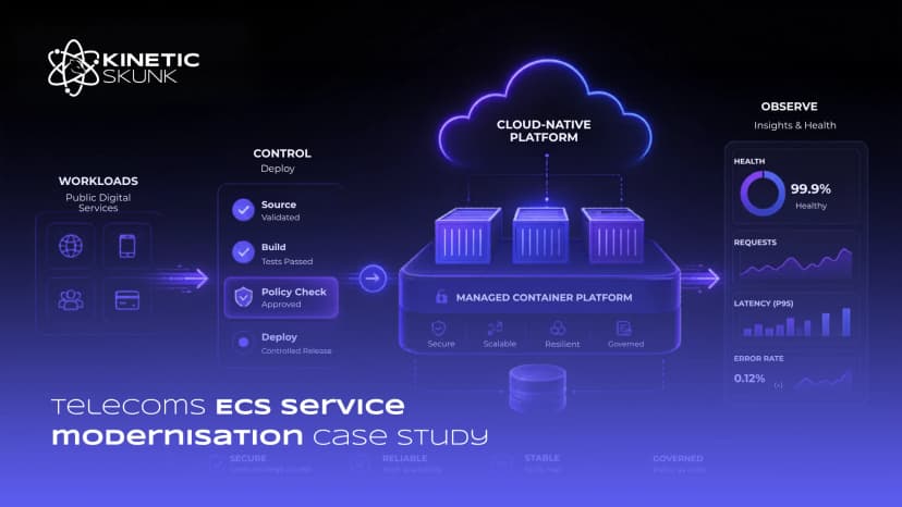 Abstract telecoms AWS ECS platform architecture and observability environment