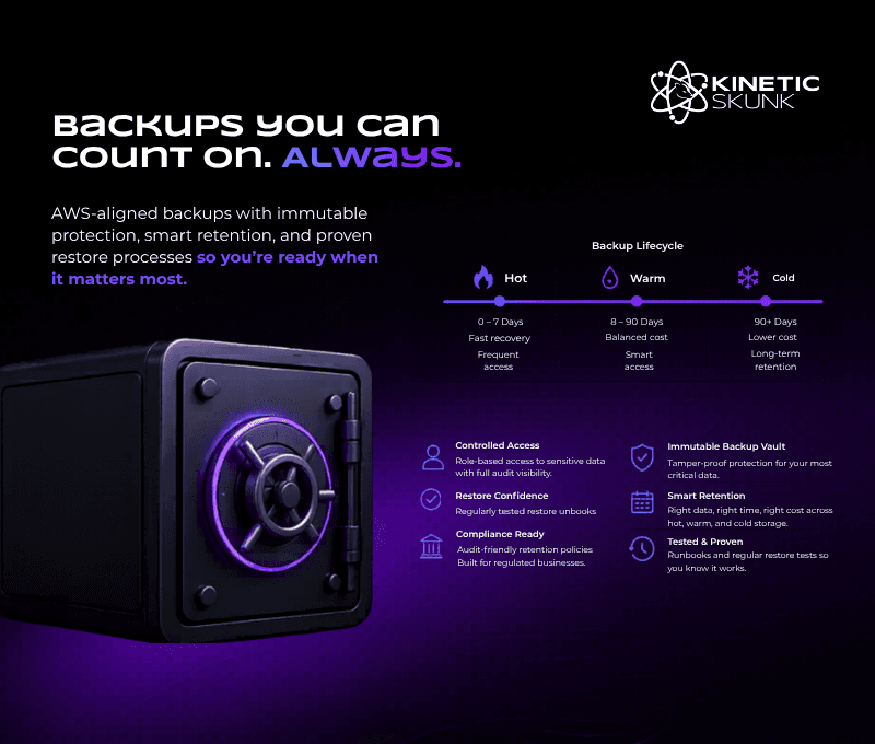 AWS Data Protection and Recovery