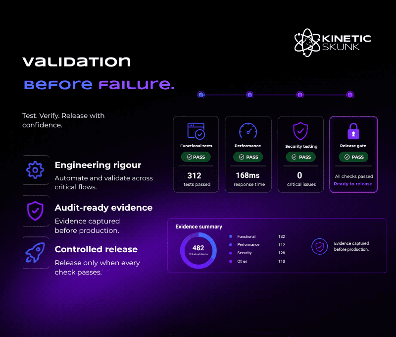 Resilience Testing & Assurance